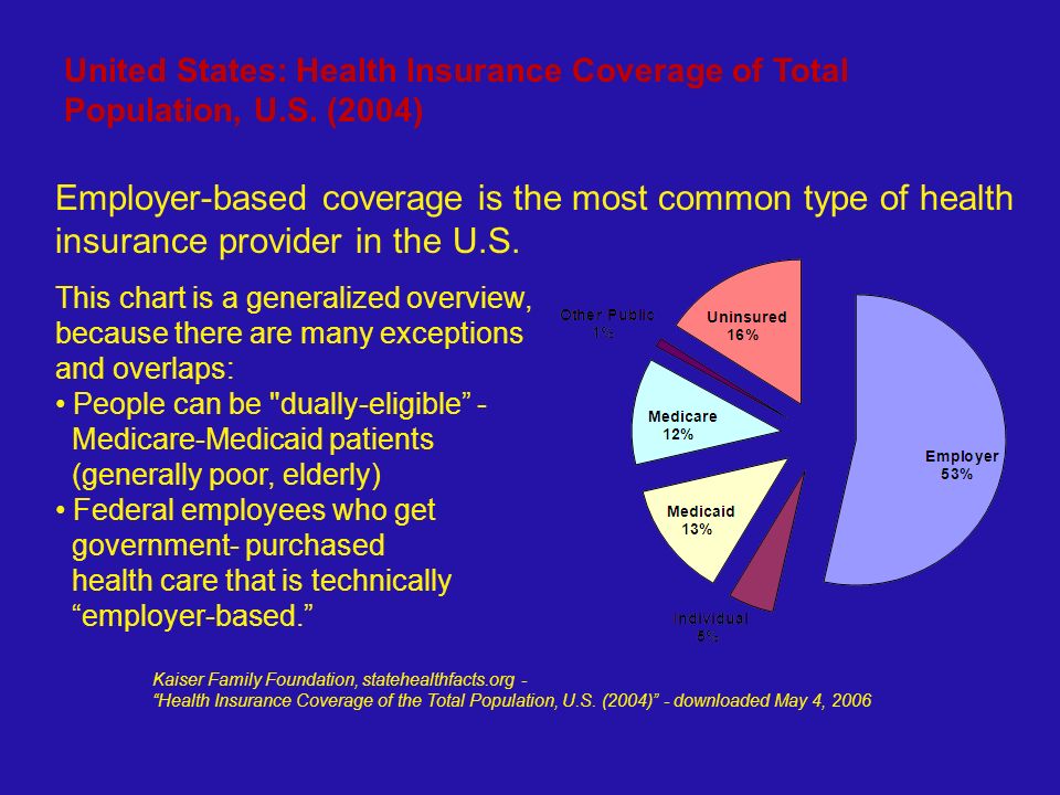 An overview of banner health care in the united states